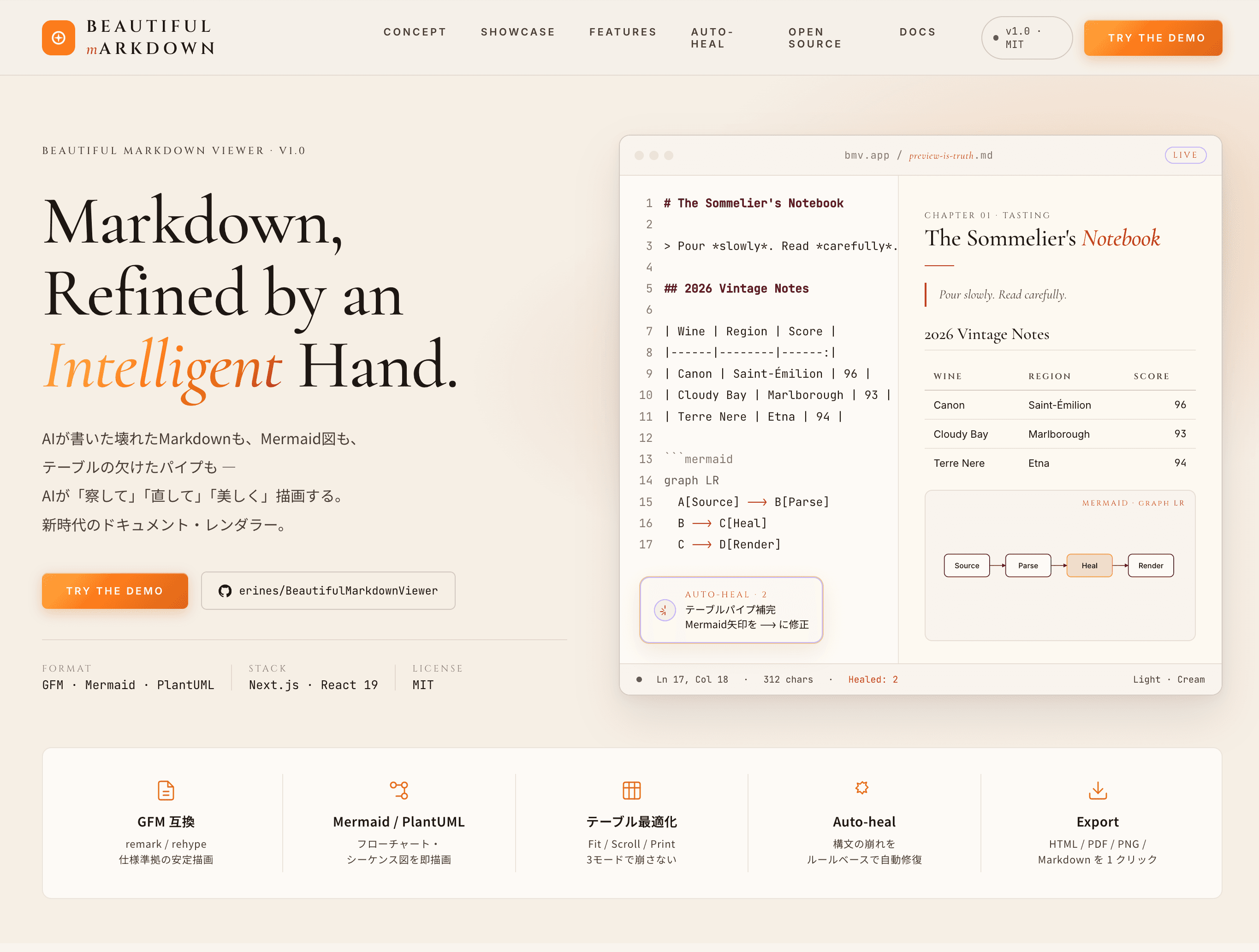 Beautiful Markdown Viewer の画面。Markdown とプレビューを並べて表示。